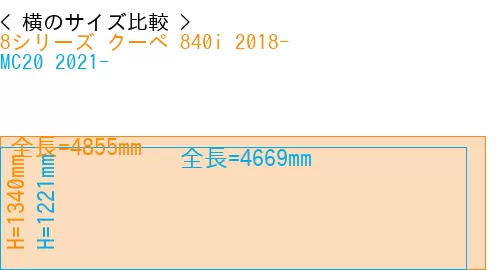 #8シリーズ クーペ 840i 2018- + MC20 2021-